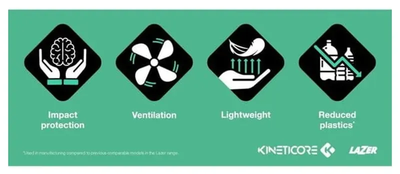 Lazer KinetiCore Talker Card - 4 Pillars