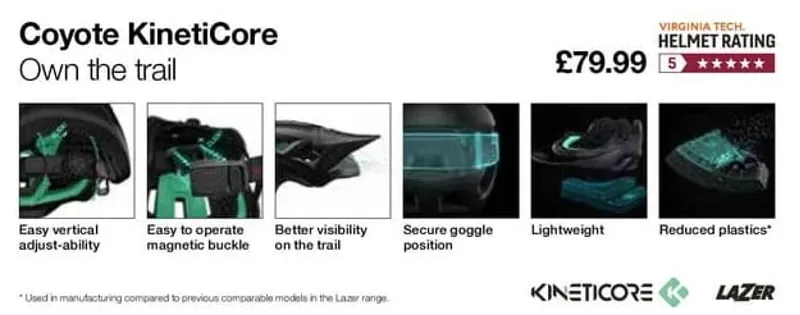 Lazer KinetiCore Talker Card - Coyote