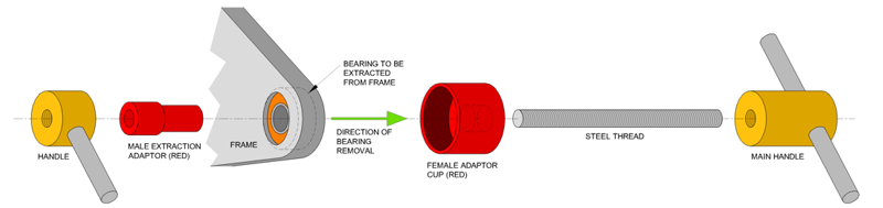 Rapid Racer Products Bearing Press and Extraction Tool in Gold-1